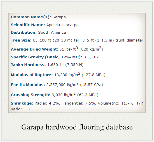 garapa flooring database